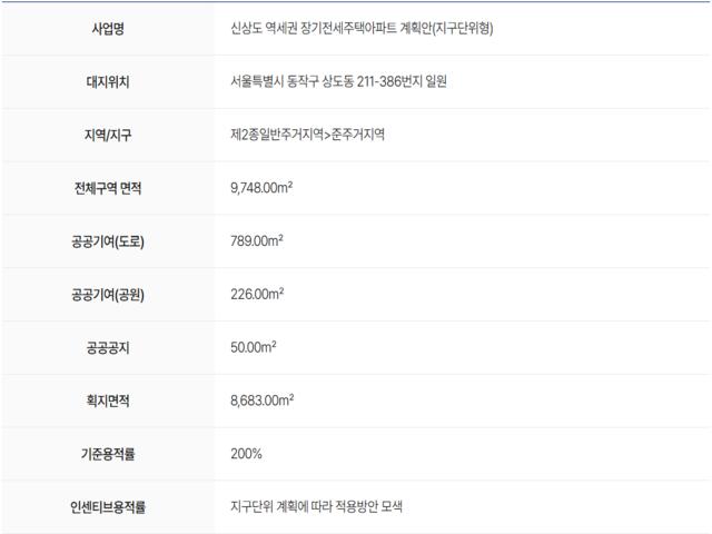 상도 힐스더원 모델하우스 사업개요